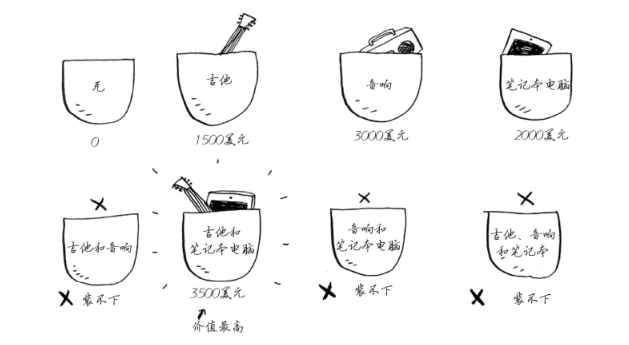 01背包算法图解_01背包问题例题讲解[通俗易懂]_https://bianchenghao6.com/blog__第2张