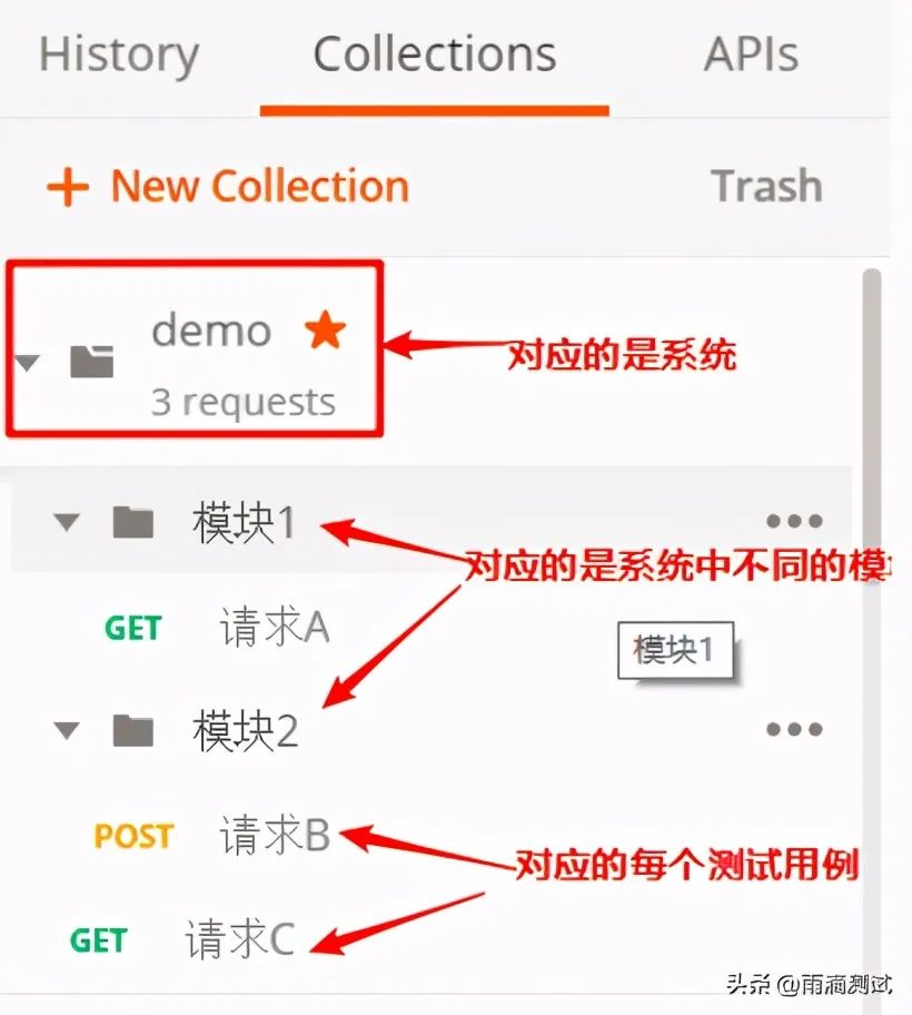 postman详细教程_postman替代工具_https://bianchenghao6.com/blog__第17张