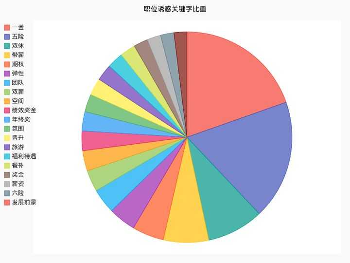 可以爬取的网站_爬虫如何抓取网页数据_https://bianchenghao6.com/blog__第81张