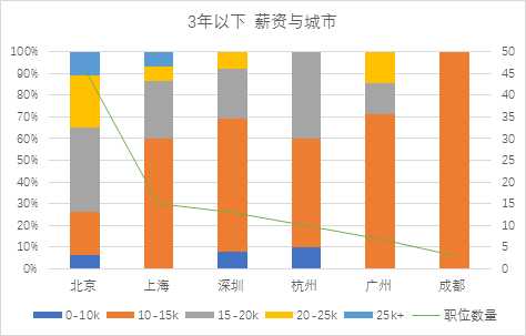 可以爬取的网站_爬虫如何抓取网页数据_https://bianchenghao6.com/blog__第213张