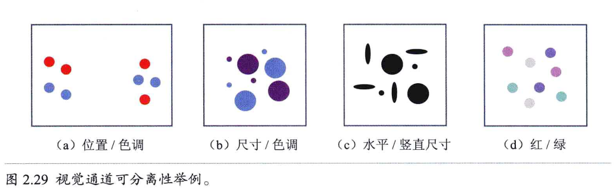 视觉感知与认知_https://bianchenghao6.com/blog__第20张