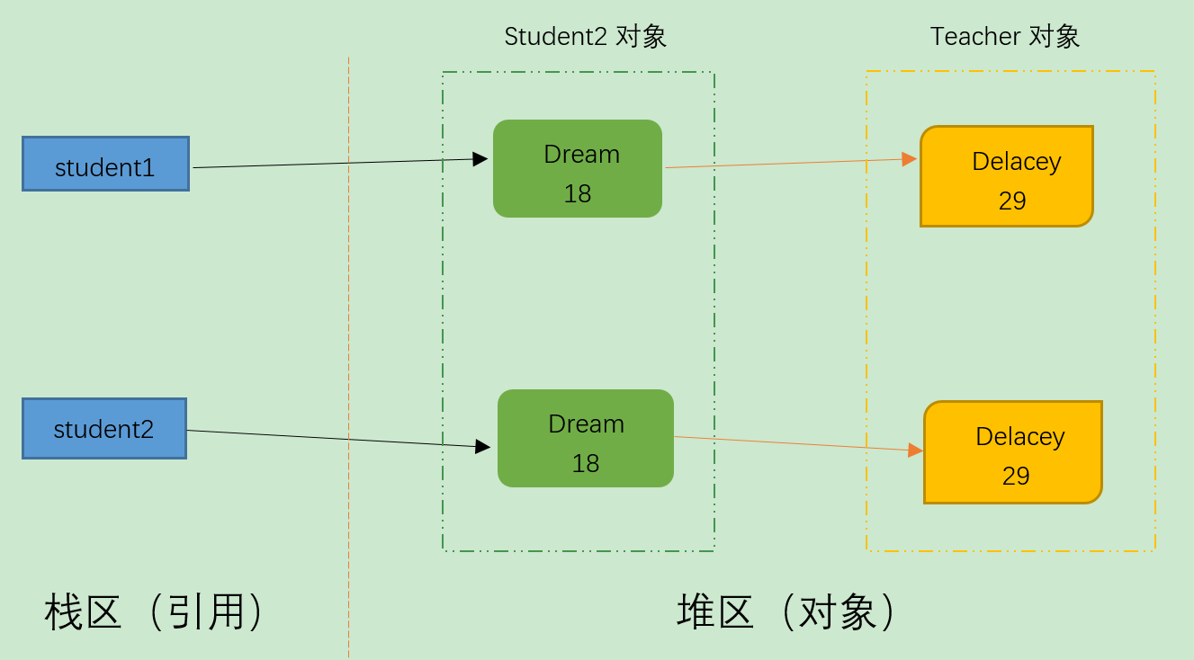 java深拷贝浅拷贝的区别_js中深拷贝和浅拷贝的区别_https://bianchenghao6.com/blog_Java_第4张