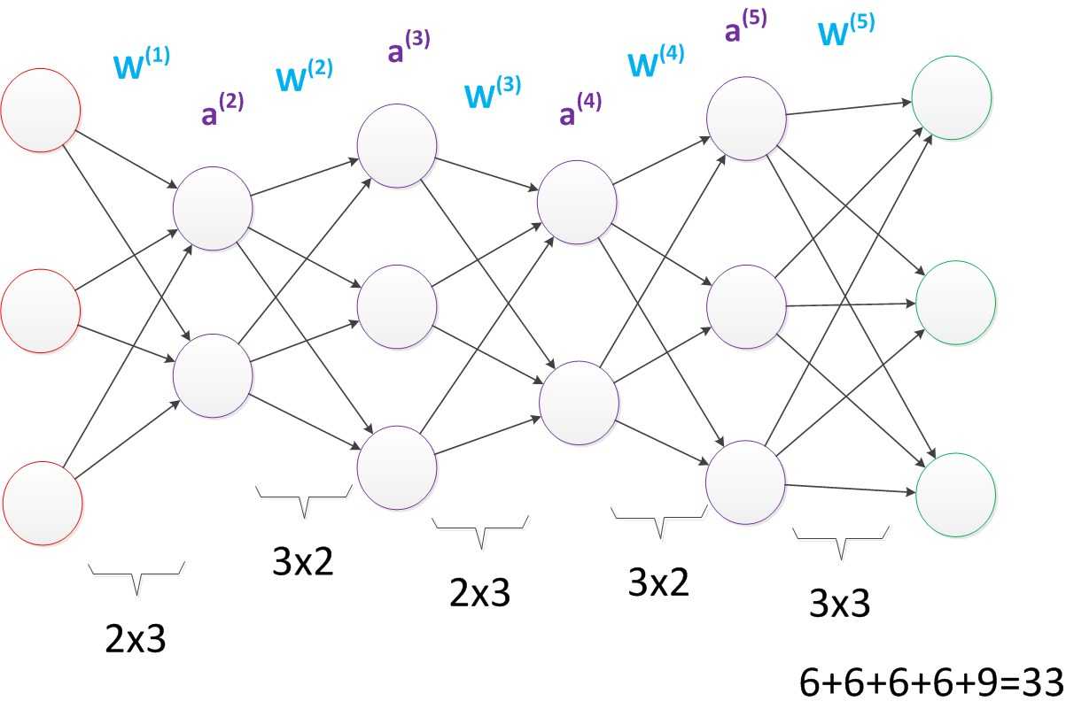 神经网络——最易懂最清晰的一篇文章_https://bianchenghao6.com/blog__第35张