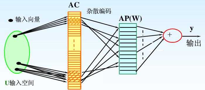 小脑神经网络模型_计算机神经科学专业_https://bianchenghao6.com/blog__第2张