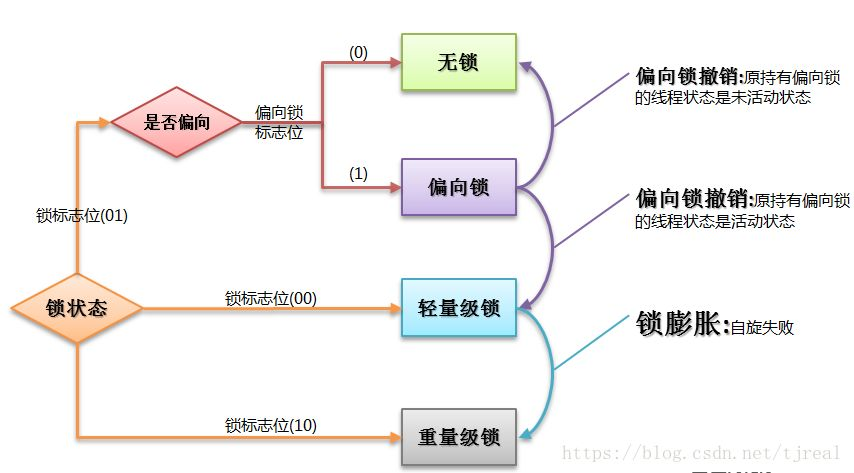 java面试题汇总(一)_资深java面试题及答案_https://bianchenghao6.com/blog_Java_第15张