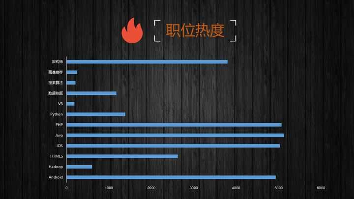 可以爬取的网站_爬虫如何抓取网页数据_https://bianchenghao6.com/blog__第89张