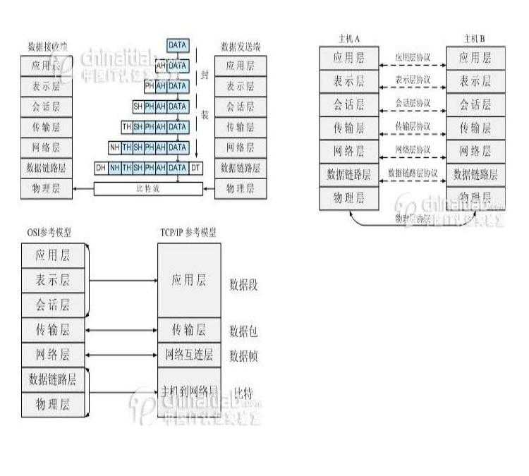 华为面试题及答案_华为考试题库_https://bianchenghao6.com/blog__第2张