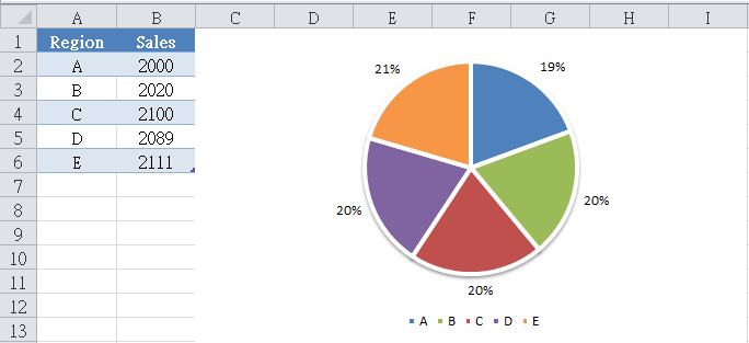 [数据可视化] 饼图(Pie Chart)_https://bianchenghao6.com/blog__第5张