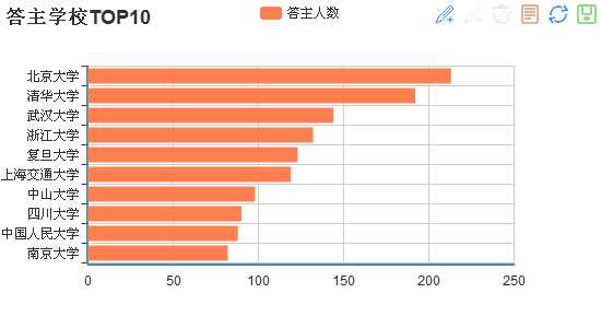 可以爬取的网站_爬虫如何抓取网页数据_https://bianchenghao6.com/blog__第128张