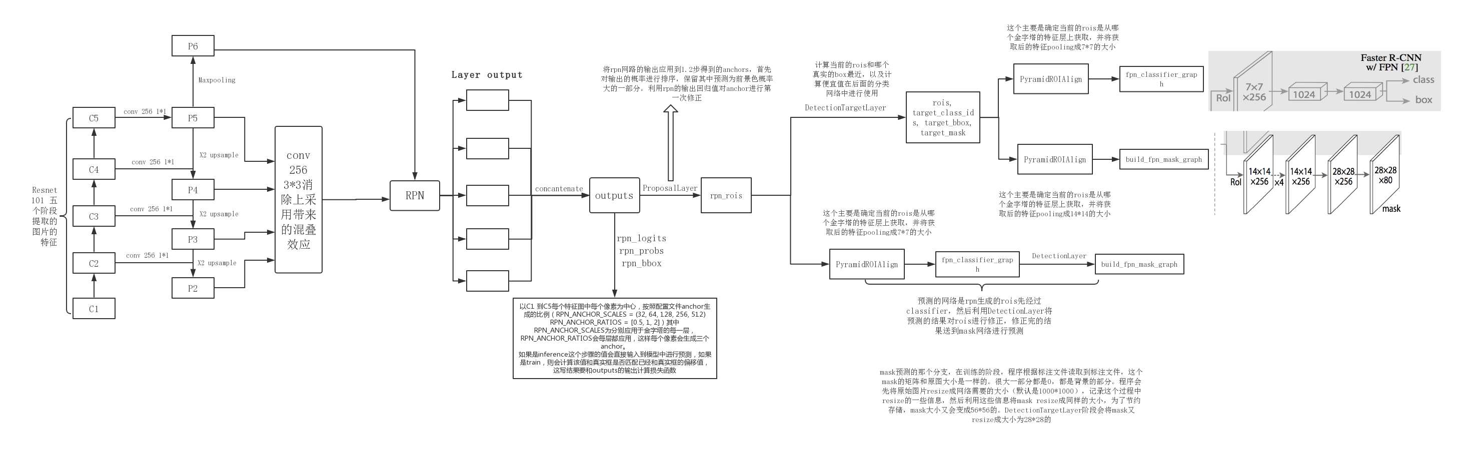 MaskRCNN源码解读_https://bianchenghao6.com/blog__第3张