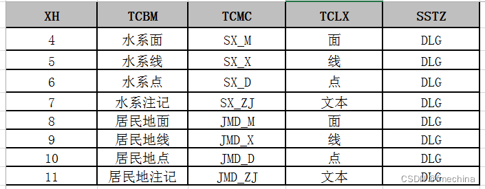 FME工具助力多源基础地理数据融合_https://bianchenghao6.com/blog__第14张