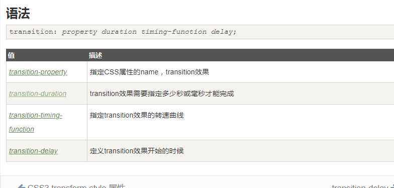 CSS3 transition 四大属性[通俗易懂]_https://bianchenghao6.com/blog__第3张