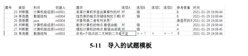 【计算机毕业设计】题库管理系统的设计与实现_https://bianchenghao6.com/blog__第10张