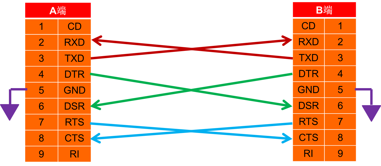 UART串口流控制（Flow control）_https://bianchenghao6.com/blog__第2张