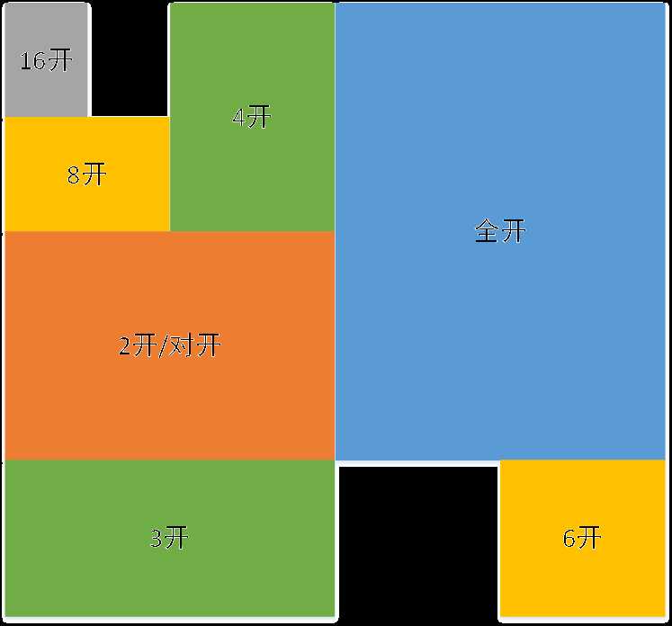 常见海报的尺寸_https://bianchenghao6.com/blog__第6张