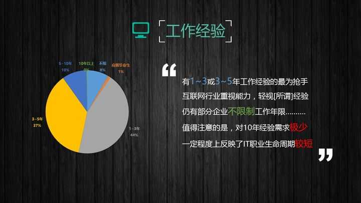 可以爬取的网站_爬虫如何抓取网页数据_https://bianchenghao6.com/blog__第95张