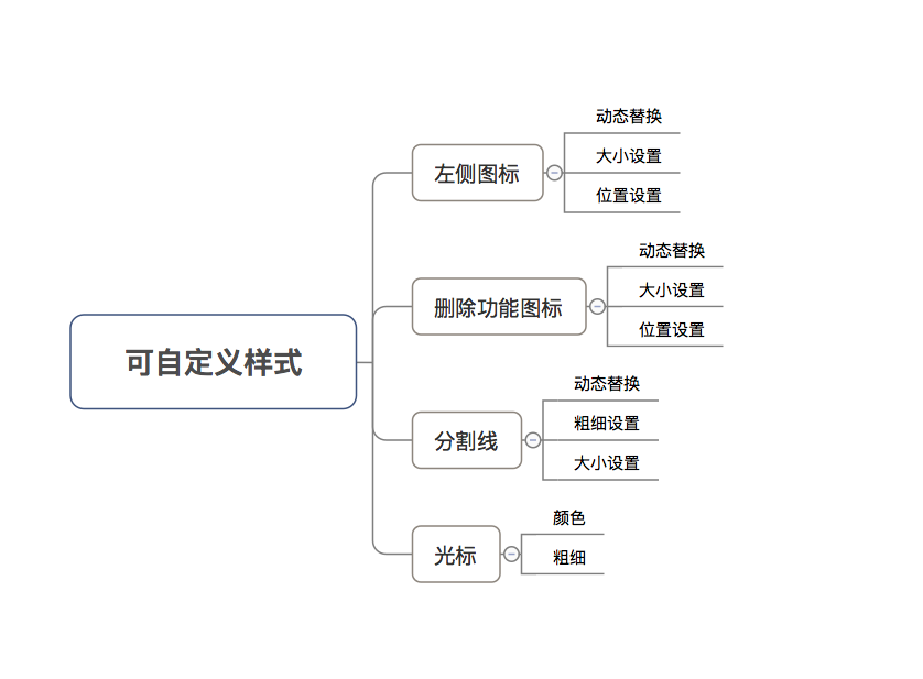 android文本编辑器_android studio获取输入框的内容_https://bianchenghao6.com/blog_Android_第5张