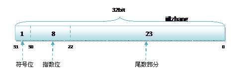 C/C++常见面试知识点总结附面试真题----20220326更新_https://bianchenghao6.com/blog__第2张