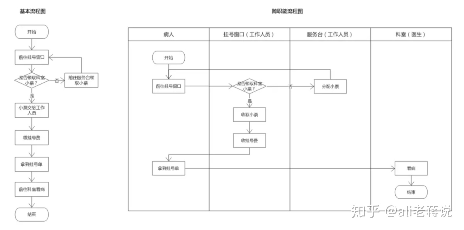 工作流是什么_https://bianchenghao6.com/blog__第13张