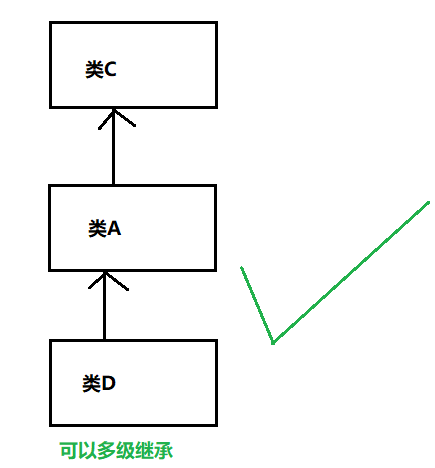 java继承方法_子类能不能继承父类的构造方法_https://bianchenghao6.com/blog_Java_第2张