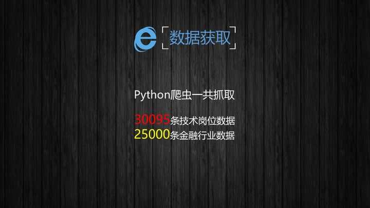 可以爬取的网站_爬虫如何抓取网页数据_https://bianchenghao6.com/blog__第87张