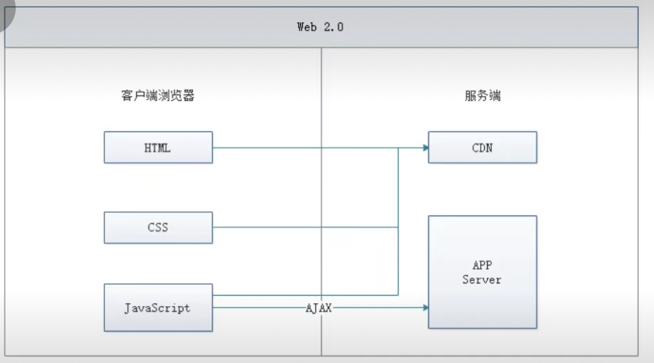 狂神说html笔记_狂神说免费全文阅读_https://bianchenghao6.com/blog_Vue_第2张