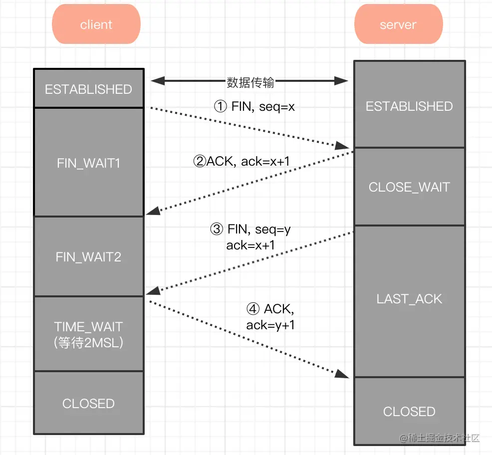 安卓网络分析_安卓网络调试工具_https://bianchenghao6.com/blog_Android_第2张