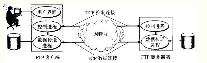 应用层常见协议有哪些_应用层协议基于什么方式_https://bianchenghao6.com/blog__第7张