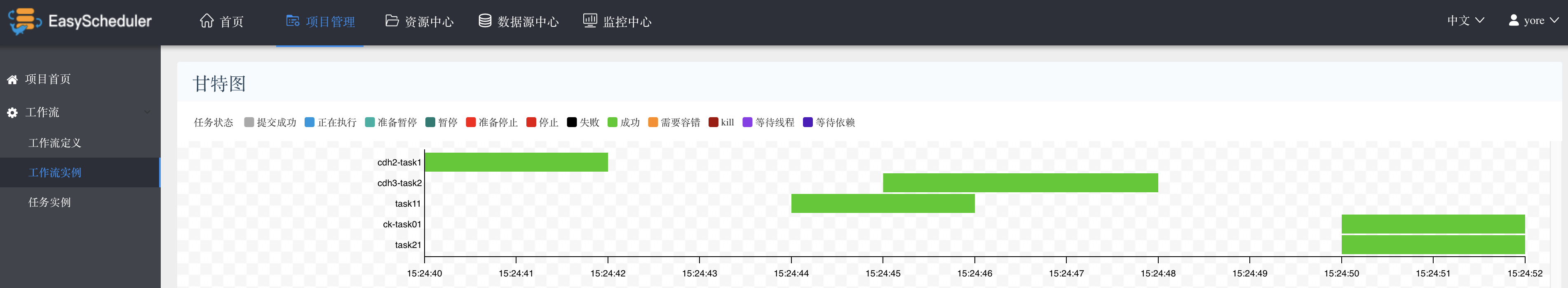 工作流任务调度系统：Apache DolphinScheduler_https://bianchenghao6.com/blog__第24张