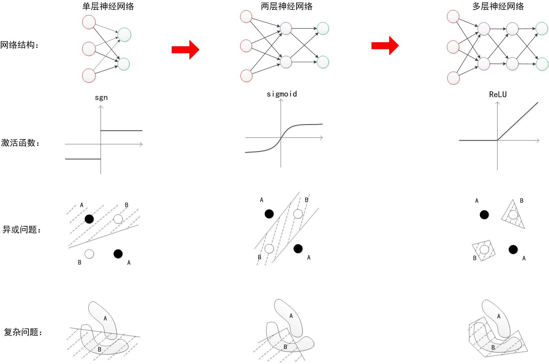 神经网络——最易懂最清晰的一篇文章_https://bianchenghao6.com/blog__第40张