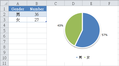 [数据可视化] 饼图(Pie Chart)_https://bianchenghao6.com/blog__第2张