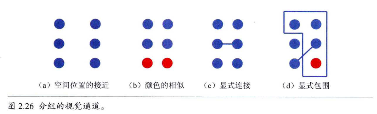 视觉感知与认知_https://bianchenghao6.com/blog__第16张