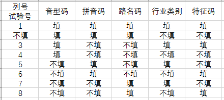 正交表_常用正交表大全_https://bianchenghao6.com/blog__第11张