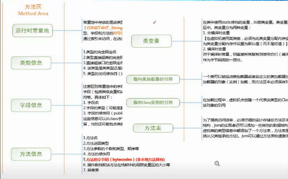 jvm虚拟机运行原理_虚拟机网络_https://bianchenghao6.com/blog__第2张