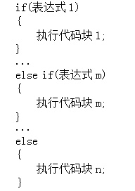 c语言的教程_~c语言_https://bianchenghao6.com/blog__第20张