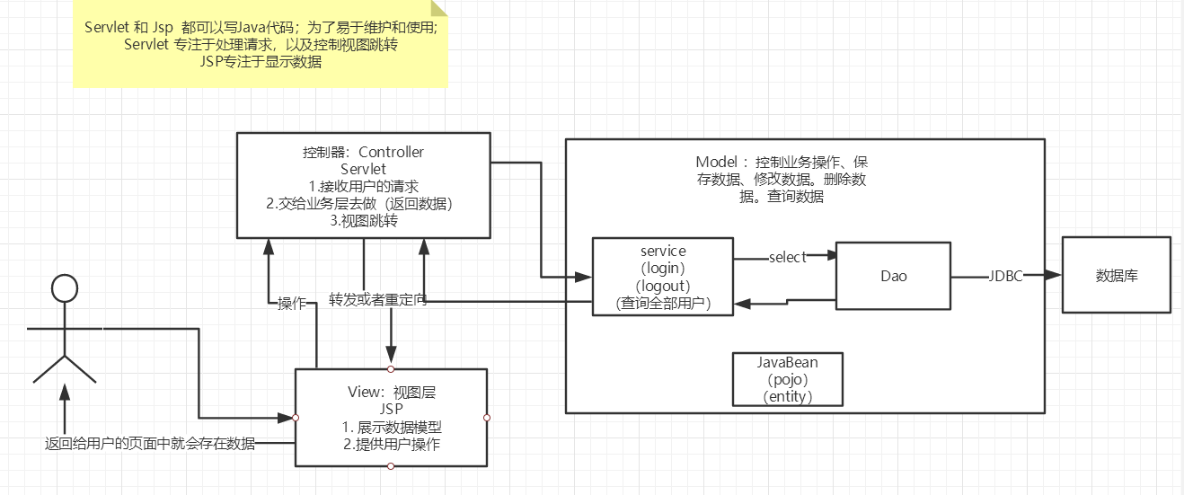 B站---【狂神说Java】JavaWeb入门到实战---笔记_https://bianchenghao6.com/blog_Java_第37张