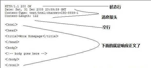 应用层常见协议有哪些_应用层协议基于什么方式_https://bianchenghao6.com/blog__第4张