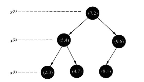 KNN（k近邻详解）_https://bianchenghao6.com/blog__第12张