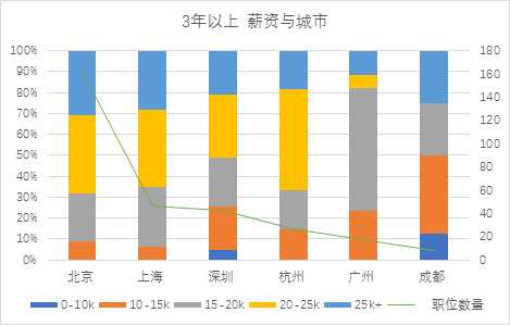 可以爬取的网站_爬虫如何抓取网页数据_https://bianchenghao6.com/blog__第214张