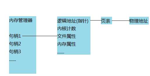 深入了解Windows句柄到底是什么_https://bianchenghao6.com/blog__第6张