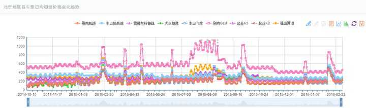 可以爬取的网站_爬虫如何抓取网页数据_https://bianchenghao6.com/blog__第48张