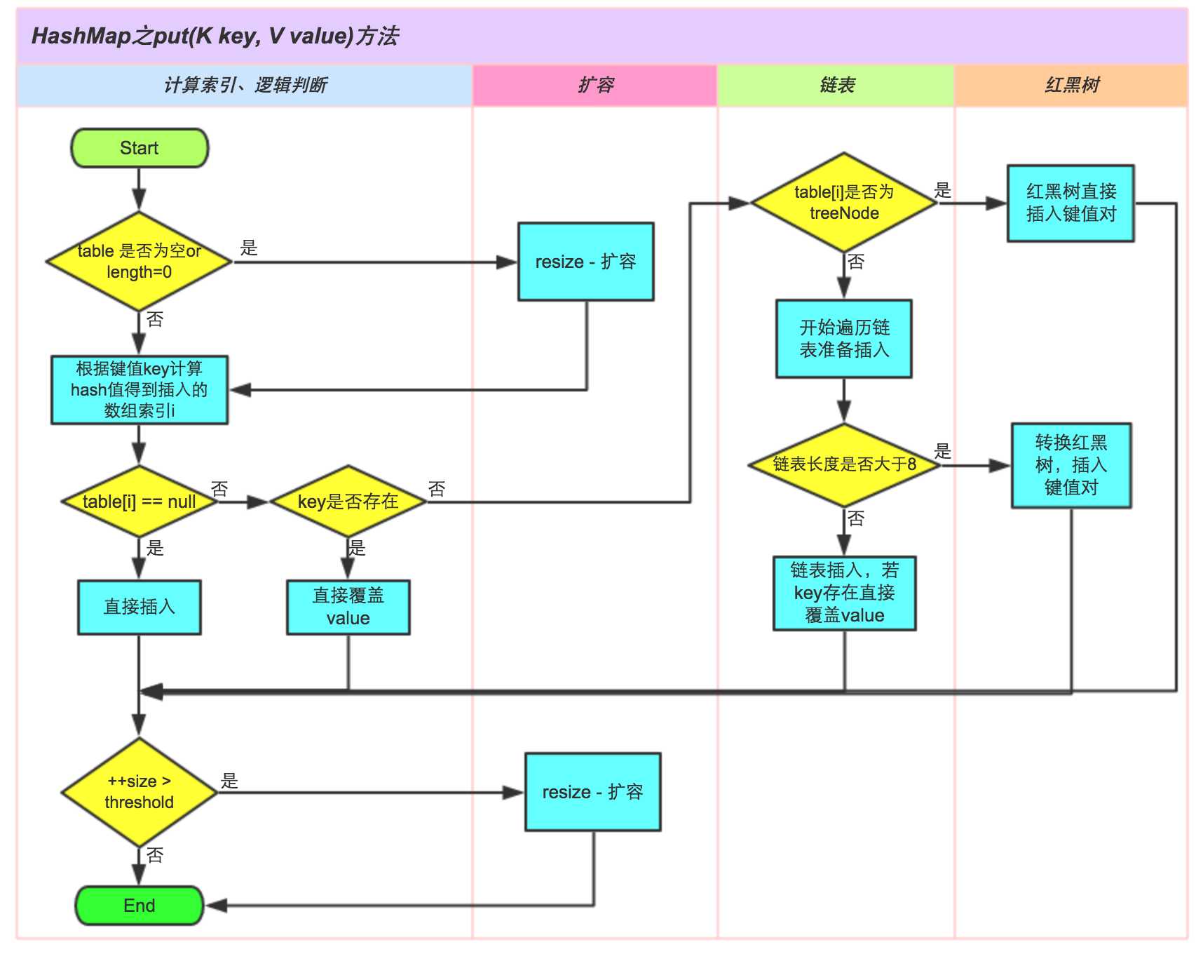 sql面试题及答案_JAVA 面试_https://bianchenghao6.com/blog_Java_第3张