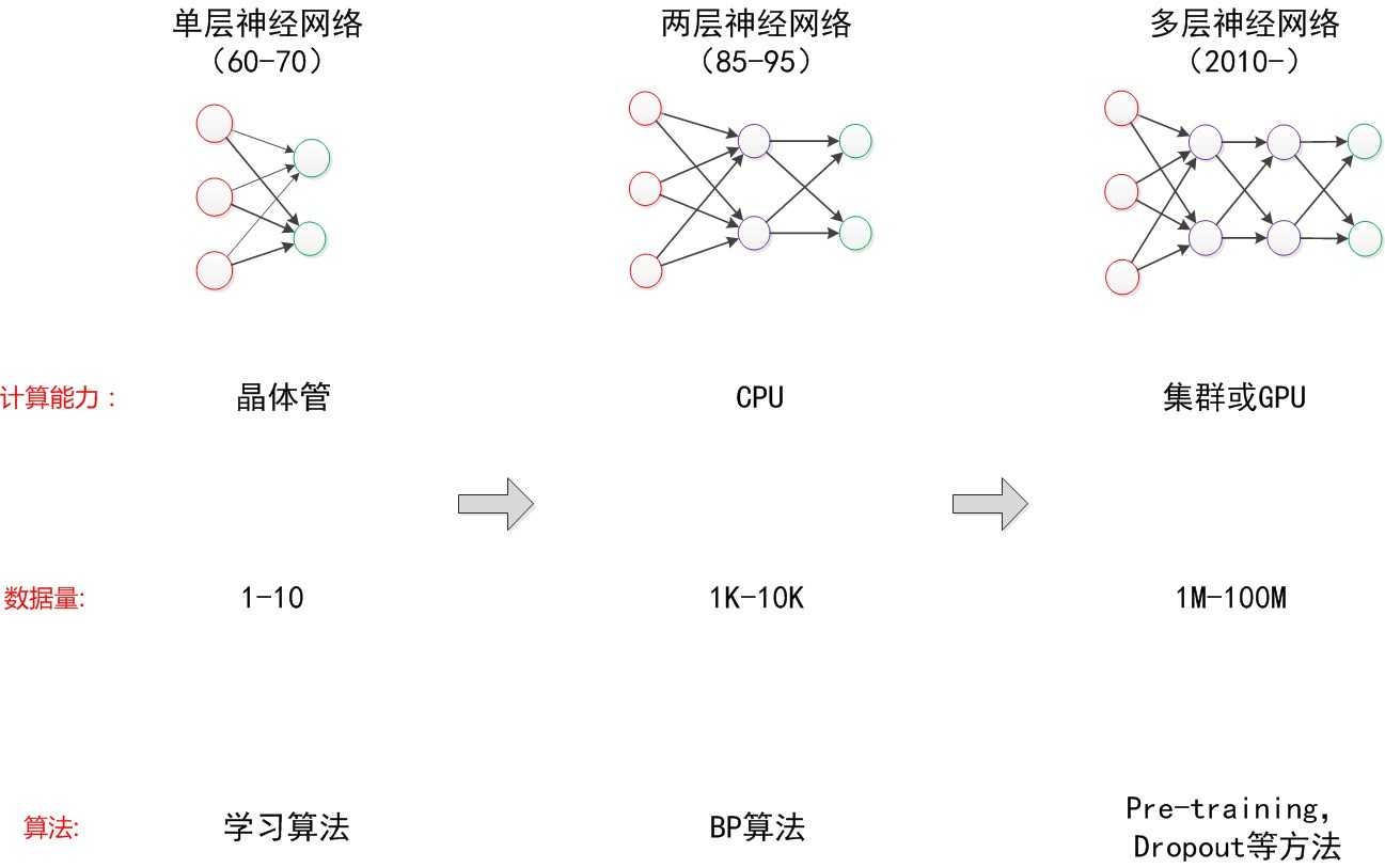 神经网络——最易懂最清晰的一篇文章_https://bianchenghao6.com/blog__第41张