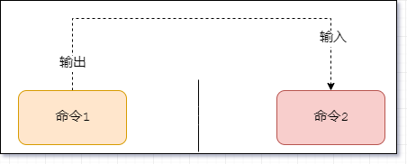 Linux命令大全(超详细版)_第二范式的博客-CSDN博客_LINUX教程_https://bianchenghao6.com/blog__第5张