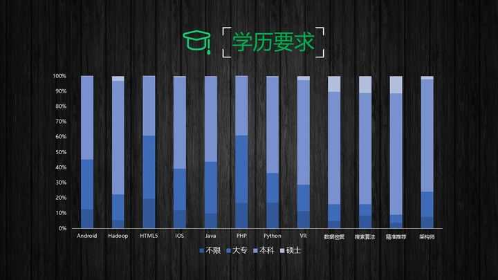 可以爬取的网站_爬虫如何抓取网页数据_https://bianchenghao6.com/blog__第93张