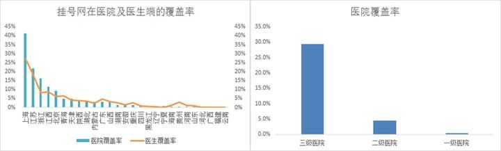 可以爬取的网站_爬虫如何抓取网页数据_https://bianchenghao6.com/blog__第43张