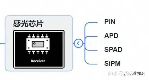 一文彻底搞懂激光雷达原理_激光雷达系统_https://bianchenghao6.com/blog__第18张