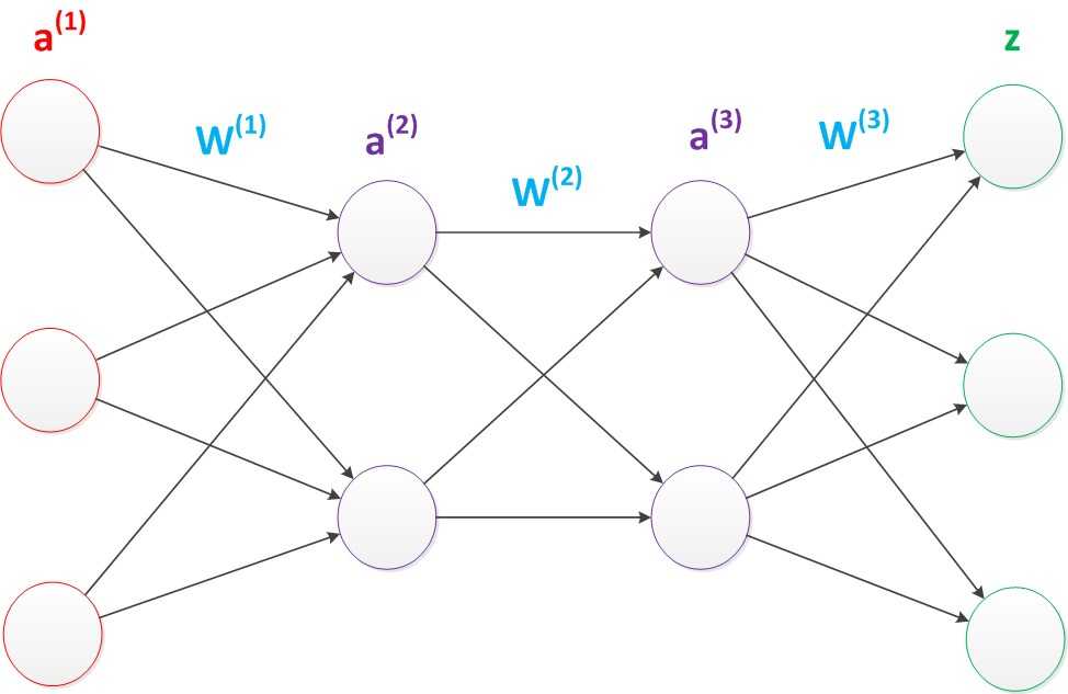 神经网络——最易懂最清晰的一篇文章_https://bianchenghao6.com/blog__第32张