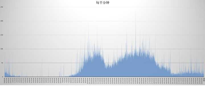 可以爬取的网站_爬虫如何抓取网页数据_https://bianchenghao6.com/blog__第65张