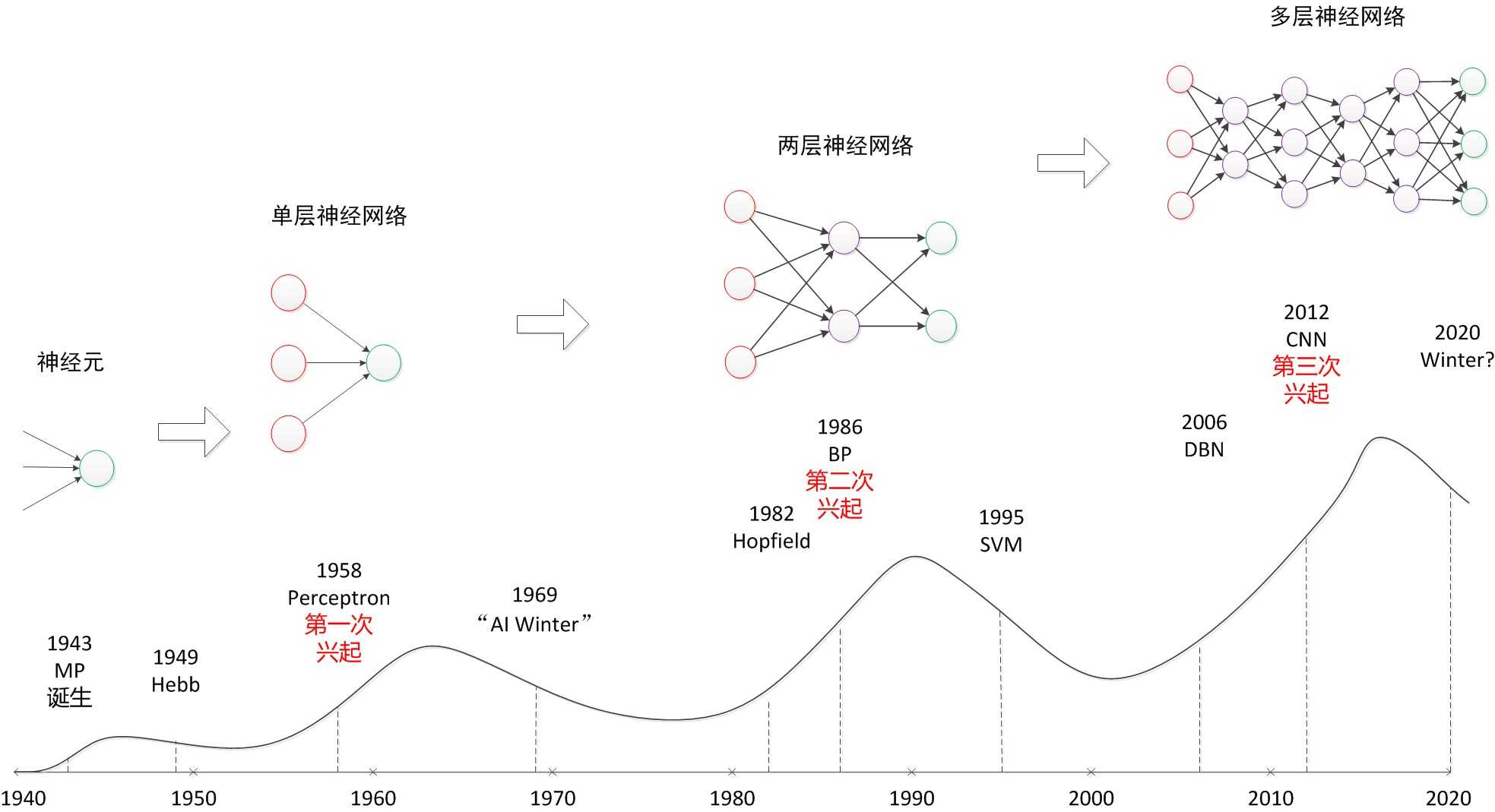 神经网络——最易懂最清晰的一篇文章_https://bianchenghao6.com/blog__第39张